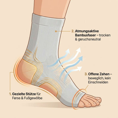 WärmFlow Fußbandage