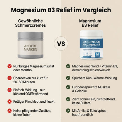Magnesium B3 Relief