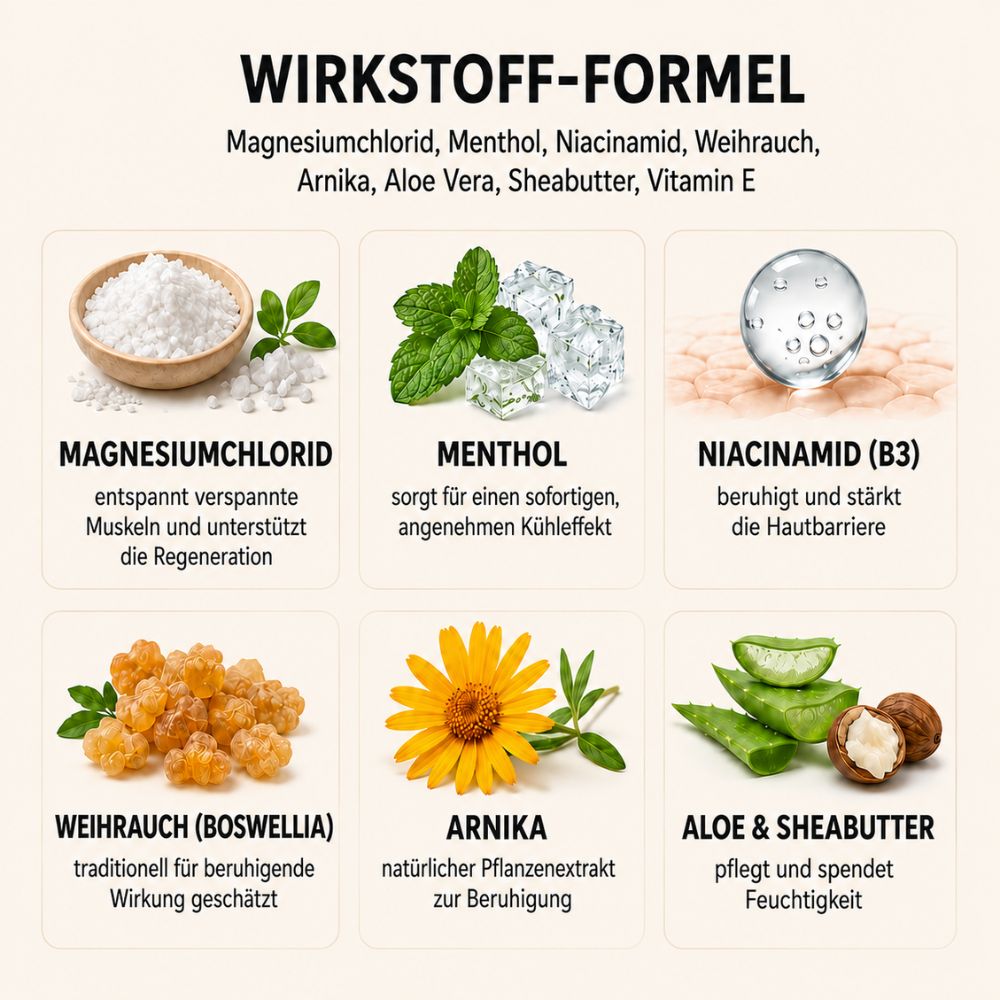Magnesium B3 Relief